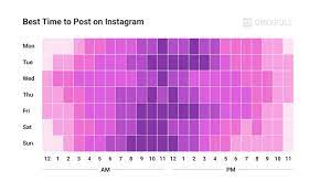 Optimiza tu estrategia en Instagram: descubre la mejor hora para publicar