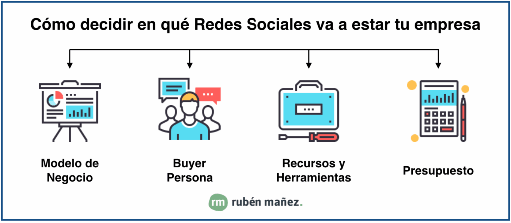 Claves para un Plan de Social Media Efectivo en las Redes Sociales ...