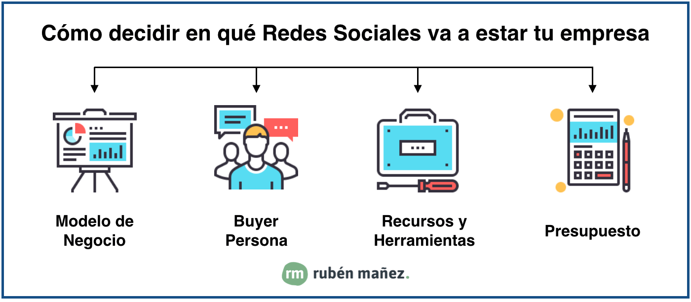 Claves para un Plan de Social Media Efectivo en las Redes Sociales
