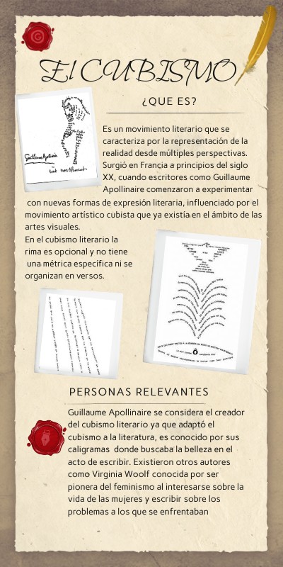 Explorando la Literatura Cubista: Fragmentación y Vanguardia en la Palabra Escrita