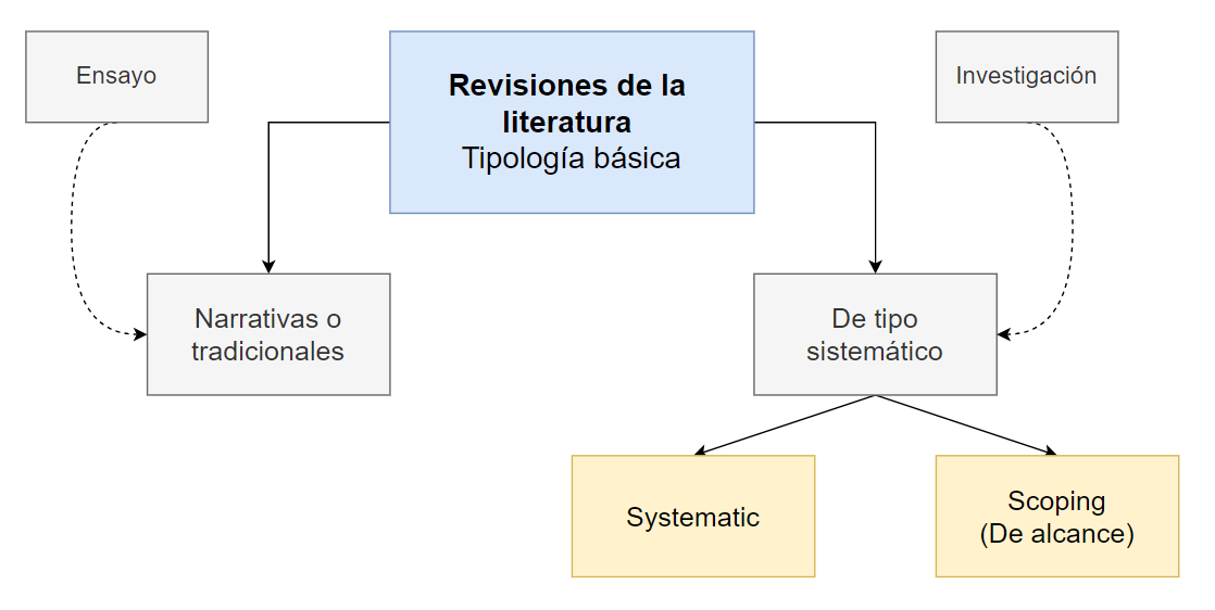 Explorando la Magia de la Literatura Narrativa