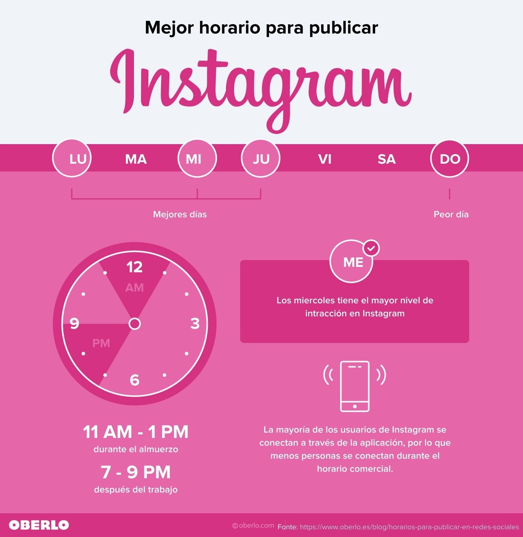 Los mejores días y horas para publicar con éxito en Instagram