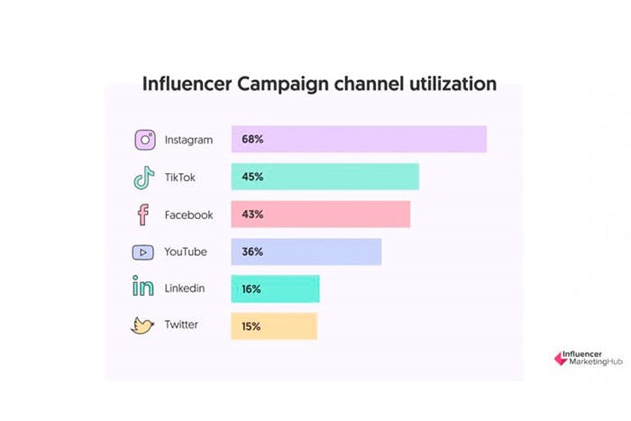¿Cuántos seguidores son necesarios en Instagram para ganar dinero?