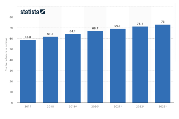 Cuántos usuarios tiene Instagram en 2025: cifras y datos clave