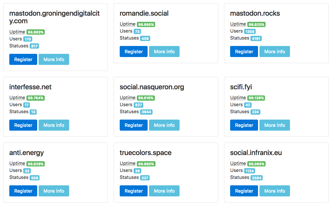 mastodon red social